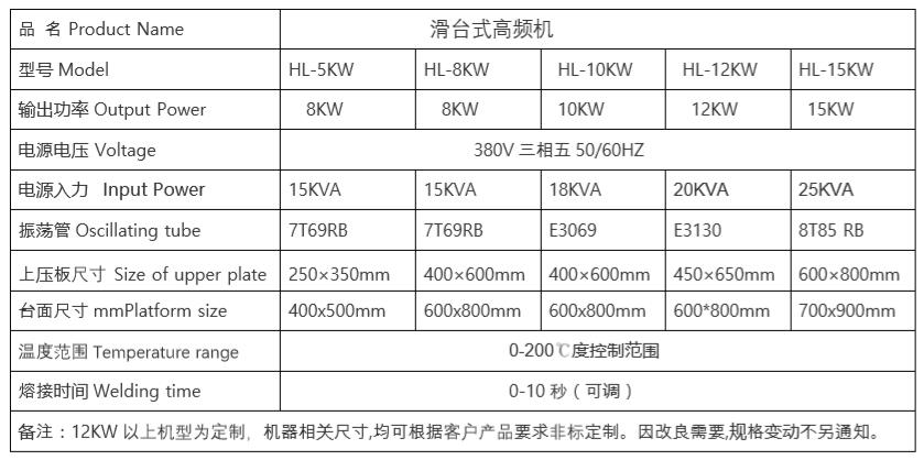 1621829548777230.jpg 標準型參數(shù)5.18.jpg