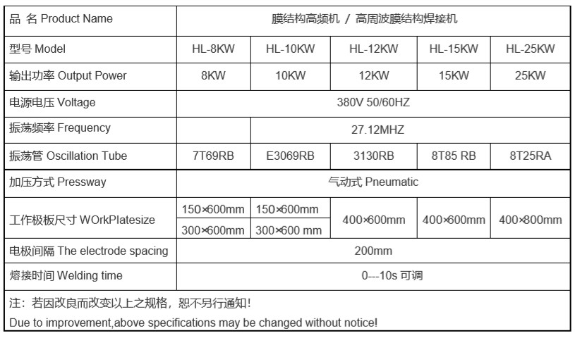 1622625062191741.jpg 膜結構高頻機參數.JPG