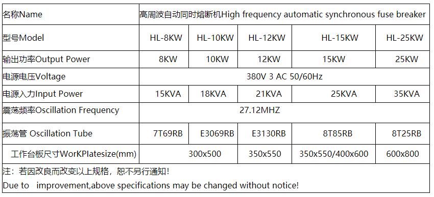1622691347952773.jpg 高周波熔斷機參數5.26.jpg