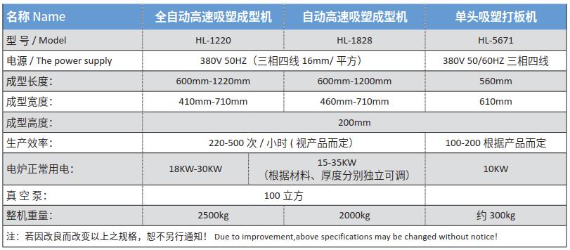 1623918207599204.jpg 吸塑機(jī)參數(shù).jpg