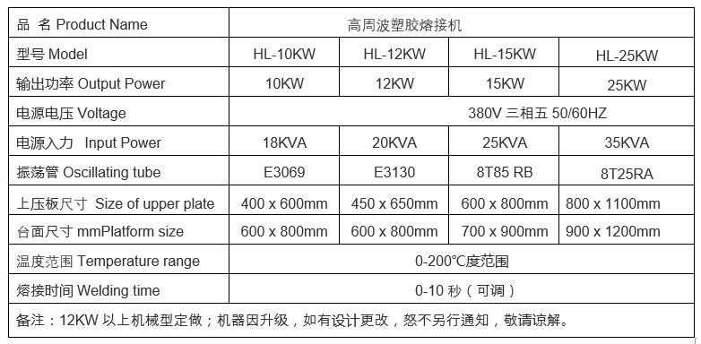 1624441808820972.jpg 高周波塑膠熔接機12KW參數.jpg