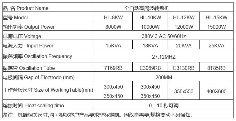 1630649474578649.jpg 全自動高周波機參數.jpg
