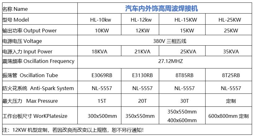 1631001999101572.jpg 汽車內外飾高周波機參數9.7.jpg