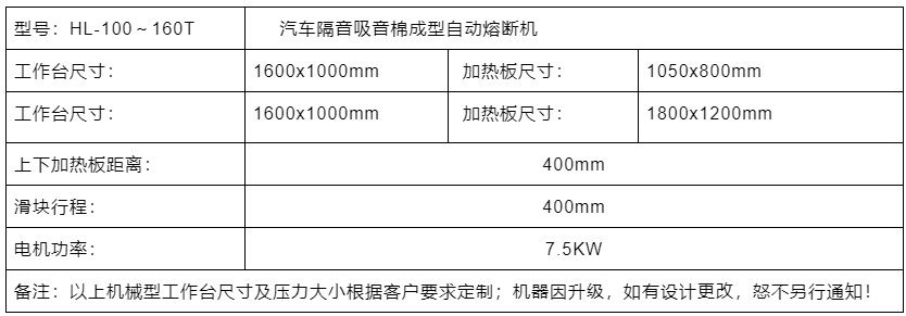1636428530408338.png 吸音棉裁斷機參數.png