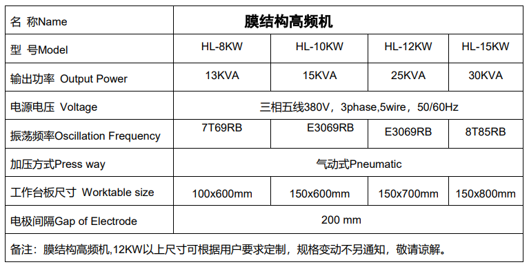 1655100777156779.png 膜結構高頻機參數.png