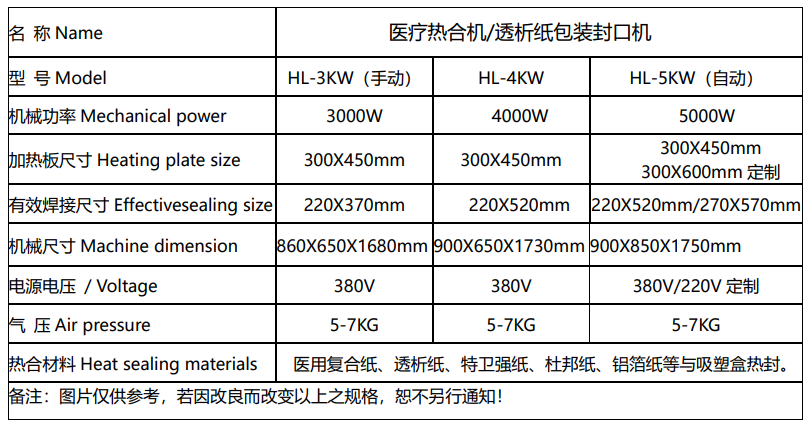 1667808389626132.png 醫療熱合機參數9.30.png