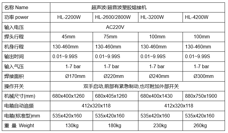 1672042968554554.png 超聲波焊接機參數12.26.png