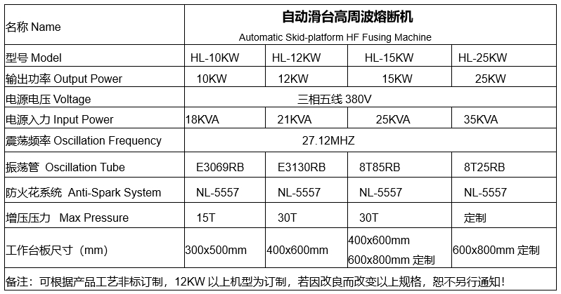 1723181367118274.png 高周波熔斷機參數.png