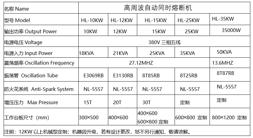 1732597769164116.jpg 35KW高周波機參數.jpg