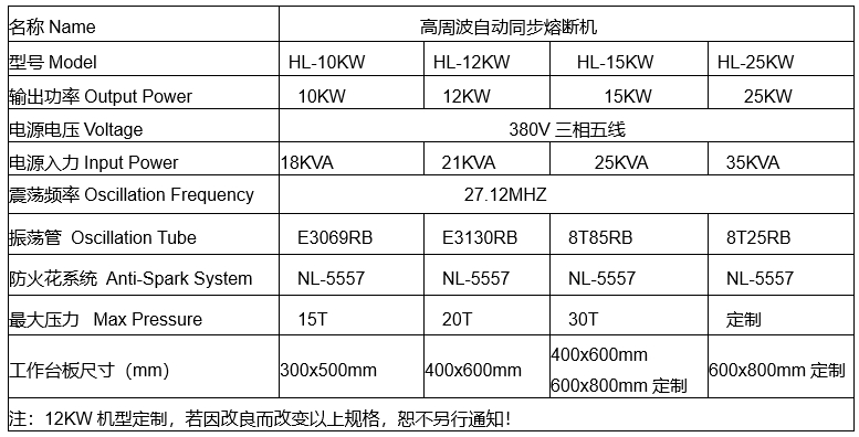 1741239381432983.png 高周波熔斷機參數.png
